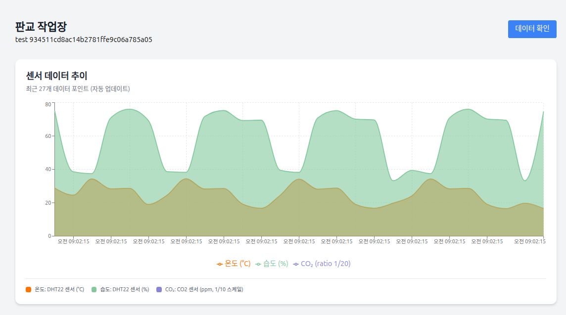 AI 자동/수동 제어 - 1